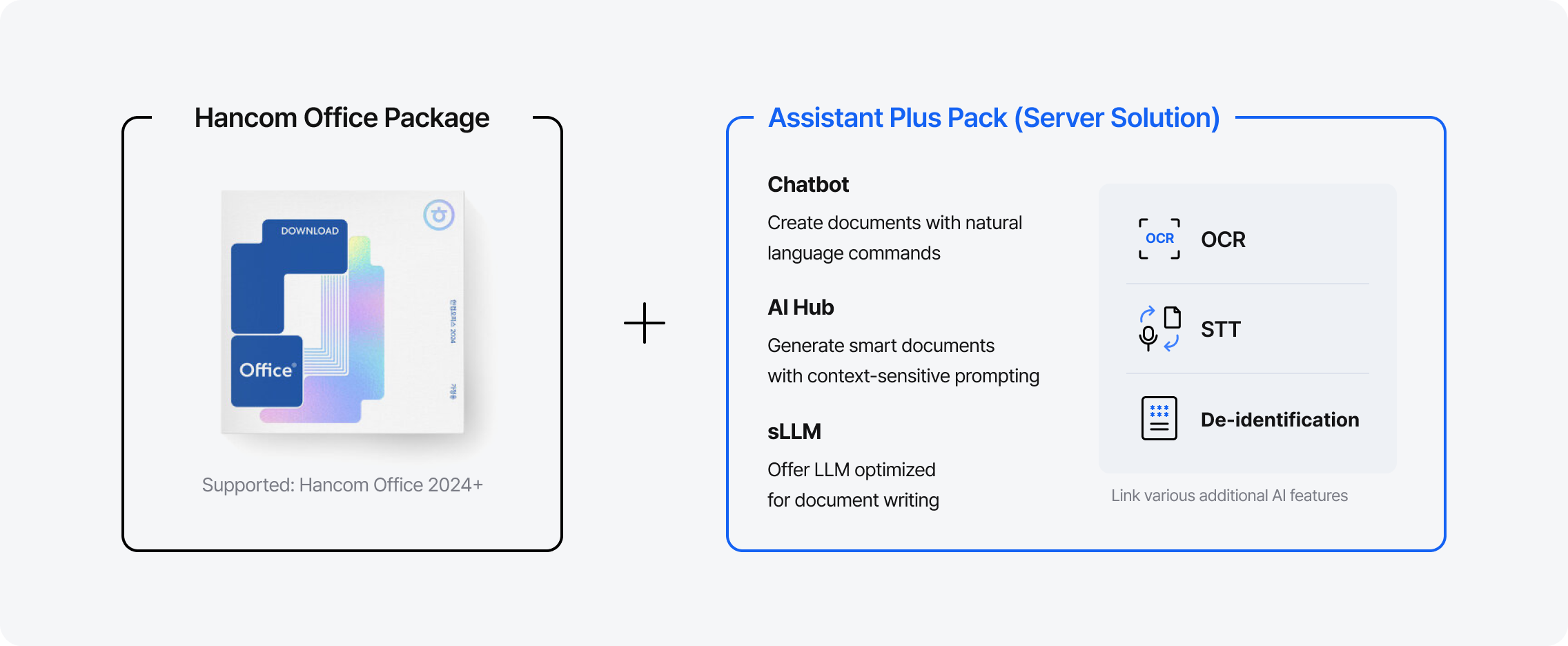 An illustration showing the Hancom Office 2024 or later package along with the Hancom Assistant Plus server solution featuring AI-powered tools such as chatbot, AI Hub, sLLM, OCR, STT, and data anonymization.